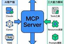 MCP 服务器本地部署实战【2026】:Python/Node.js 搭建 + Claude/Cursor/TRAE-网硕互联帮助中心