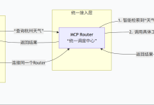 概念梳理:openclaw、MCPorter、mcp服务器、mcp router、figma mcp这些之间是什么关系?-网硕互联帮助中心
