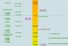 2026年笔记本电脑cpu(AMD 锐龙 AI 9 465 VS Ultra X7 358H)----- 为啥个人电脑流行大小核设计,而服务器使用单一大核心或者单一小核心-网硕互联帮助中心