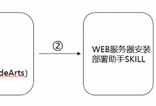 【案例共创】CodeArts+SKILL 双引擎:AI 驱动 WEB 服务器极速部署-网硕互联帮助中心