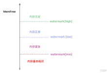 服务器内存被谁“偷”走了?-网硕互联帮助中心