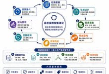 高质量数据集建设的方法论-网硕互联帮助中心