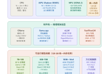 AMD Ryzen AI Strix Halo架构处理器:如何在笔记本上跑通原本属于服务器的模型?-网硕互联帮助中心