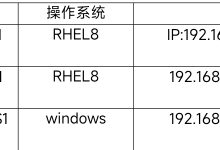 RHEL8 搭建 BIND DNS 服务器(正向+反向解析+Linux+Windows双端测试)-网硕互联帮助中心
