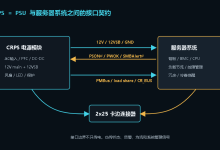 CRPS 服务器冗余电源规格详解:从外形、输出、保护到 PMBus 管理-网硕互联帮助中心