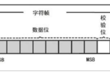 ARM---IMX6ULL的串口UART介绍：相关寄存器说明、波特率的计算、初始化方法与示例代码等-网硕互联帮助中心
