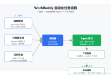 WorkBuddy 自动化定时任务详解：让 AI 替你 7×24 小时自动干活-网硕互联帮助中心