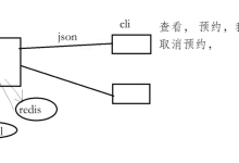 服务器预约系统linux小项目-第九节课-网硕互联帮助中心