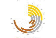 认识图表|什么是 Radial Chart 径向图表?基于Highcharts的径向柱状图示例-网硕互联帮助中心