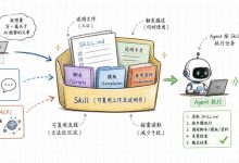 小白程序员必看:收藏这份Skill指南,轻松复用大模型工作流-网硕互联帮助中心