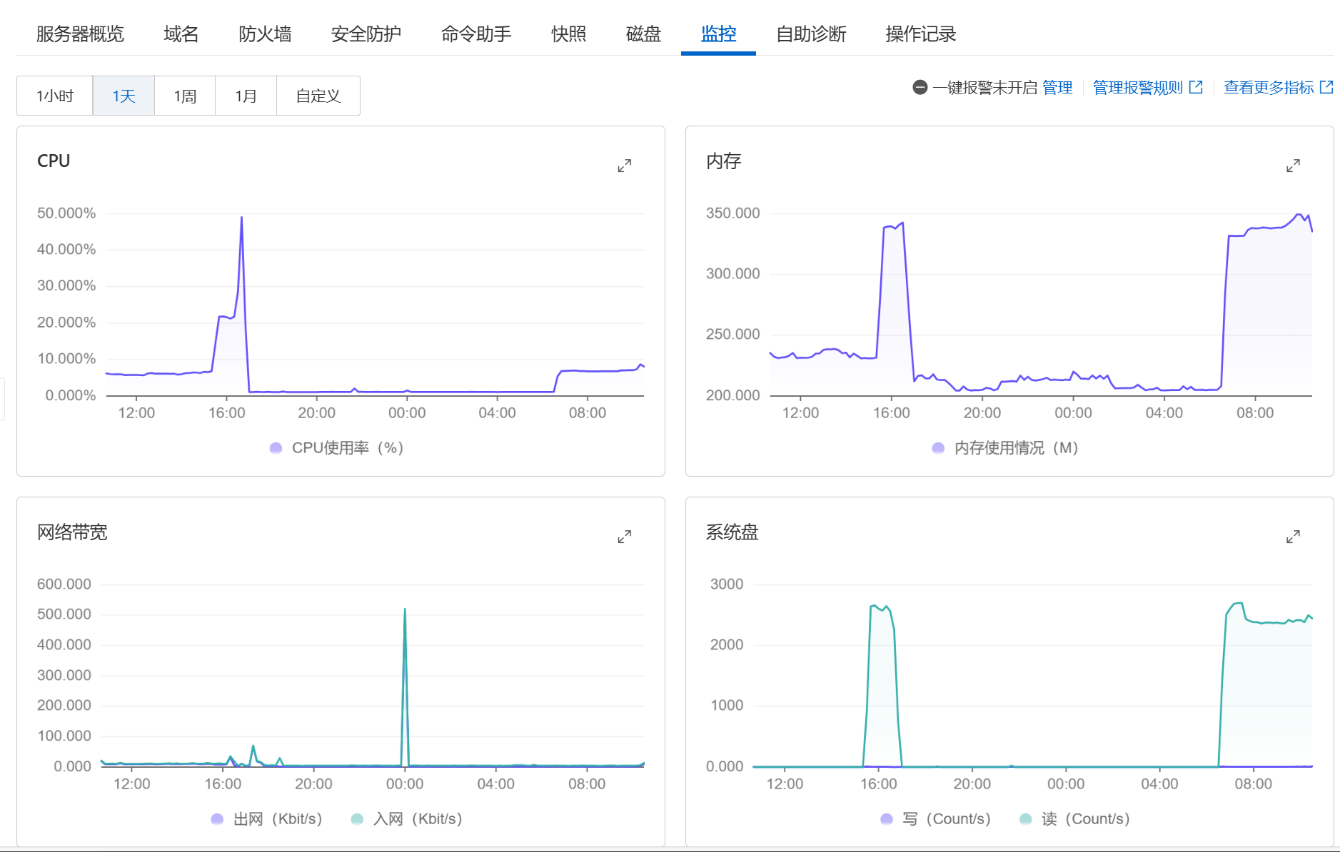 阿里云监控