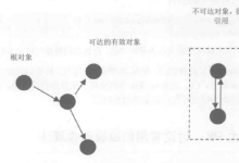 Java虚拟机：垃圾回收算法-网硕互联帮助中心