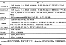 高并发服务器必备：升序链表定时器从设计到实现全流程-网硕互联帮助中心