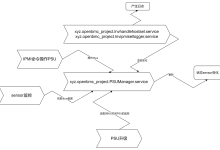 OpenBMC PSU 管理全解析:服务器电源的 “智能管家” 核心实现与实战-网硕互联帮助中心