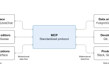 改善DEVOPS/SRE工作流程的 10 大 MCP 服务器-网硕互联帮助中心