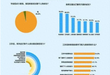上班族备考AI考试,时间不多怎么安排-网硕互联帮助中心
