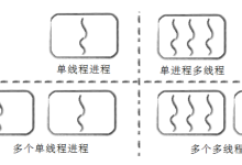 【Linux】二十五.线程篇二《Linux 多线程编程:从原理到实战》-网硕互联帮助中心
