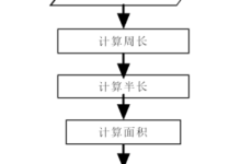 C语言知识点(三)---流程控制-网硕互联帮助中心