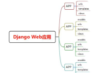 毕设 python大数据旅游数据分析可视化系统(源码分享)-网硕互联帮助中心