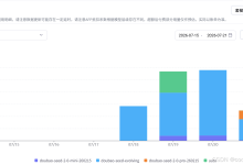 5.1 亿 token 跑完「日程效率助手」3 万行代码,Doubao-Seed-Evolving 的真实开发手记-网硕互联帮助中心