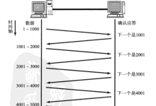 Java EE:8.网络原理- TCP / IP(第三弹)-网硕互联帮助中心