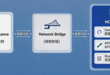 为 OpenCode 挂载外部能力:MCP 服务器完全指南-网硕互联帮助中心