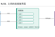 MySQL 底层执行原理与实现历程-网硕互联帮助中心
