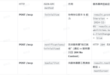 MCP——基于HTTP流式传输的MCP服务器创建流程-网硕互联帮助中心