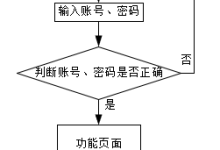 w236基于springboot数字科技风险报告管理系统-网硕互联帮助中心