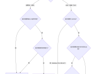 还在自建服务器？阿里云IoT Studio vs 腾讯连连 vs 华为IoTDA三大主流物联网平台横向评测-网硕互联帮助中心
