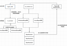 ASIO异步通信——服务器网络层和逻辑层设计-网硕互联帮助中心