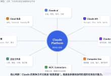 从 Claude 到 Mythos：Anthropic 模型体系、对齐路线与企业级智能体实践分享-网硕互联帮助中心