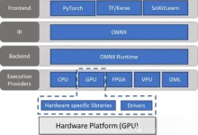 ONNX生态简介与实战：ONNX Runtime-网硕互联帮助中心
