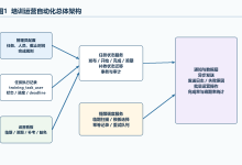 培训运营自动化与到期提醒：从状态机到可观测运营闭环-网硕互联帮助中心