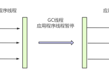 Java虚拟机:串行回收器-网硕互联帮助中心
