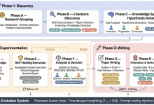 DeepResearch(二):Vane、AutoResearchClaw、ROMA、SearchClaw、Perplexica、Kimi-Researcher-网硕互联帮助中心