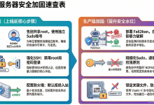 Linux 服务器安全加固速查表(落地版|含命令清单)-网硕互联帮助中心