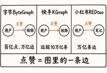 支持「数亿级」点赞功能方案调研-网硕互联帮助中心