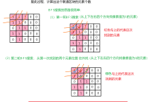 【算法题攻略】BFS 解决FloodFill 算法、最短路问题、多源BFS 和 拓扑排序-网硕互联帮助中心