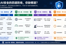 API密钥泄露48小时烧掉8.2万美金—企业AI安全怎么防？-网硕互联帮助中心