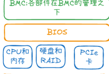 服务器介绍-网硕互联帮助中心
