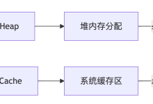Kafka: 生产环境配置优化与服务器最佳实践指南-网硕互联帮助中心