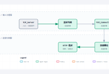 第06篇_Server 02|监听端口以后,PLC 为什么还没有收到请求-网硕互联帮助中心