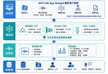 基于MATLAB深度学习的帕金森病语音智能诊断系统设计与实现(含数据集)-网硕互联帮助中心
