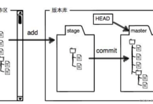 全网最细 Git 教程:基础原理・分支策略・远程操作・企业规范全覆盖-网硕互联帮助中心