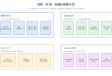 常见嵌入式操作系统中的线程(任务)间通信机制-网硕互联帮助中心