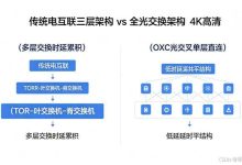 万卡超节点的互联瓶颈:为什么国产算力最终都要走全光交换路线?-网硕互联帮助中心