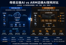 AI终端为什么越来越依赖ARM平台?——从RK3588到边缘计算设备的架构演进-网硕互联帮助中心