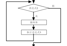 C语言总结（四）---循环结构-网硕互联帮助中心