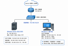 实验六 Windows Server 2022/2025 搭建 DHCP 服务器实验指导书-网硕互联帮助中心